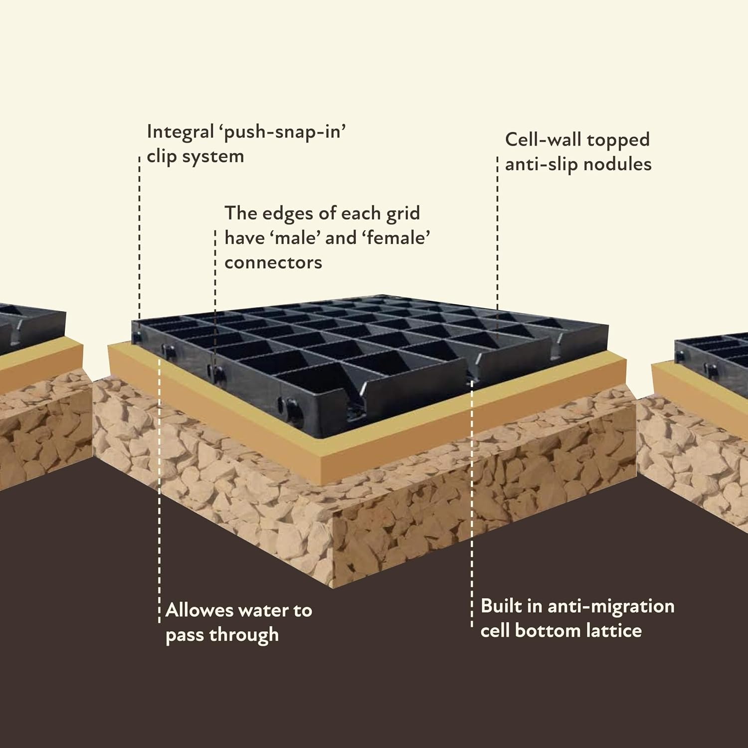 ECODECK Gravel Grid Ground Stabilisation Panels (16 Pack): image 3